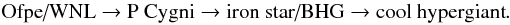 Mathematical equation: \begin{equation*} \textrm{Ofpe/WNL} \rightarrow \textrm{P Cygni} \rightarrow \textrm{iron star/BHG} \rightarrow \textrm{cool hypergiant}. \end{equation*}