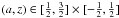 Mathematical equation: \hbox{$(a,z) \in [\frac{1}{2},\frac{3}{2}] \times [-\frac{1}{2},\frac{1}{2}]$}