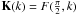 Mathematical equation: \hbox{$\elik(k)=F(\frac{\pi}{2},k)$}