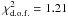 Mathematical equation: \hbox{$\chi^2_{\rm{d.o.f.}}=1.21$}