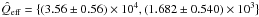 Mathematical equation: \hbox{$\hat{Q}_\mrm{eff}=\{(3.56 \pm 0.56) \times 10^4,(1.682 \pm 0.540) \times 10^3\}$}