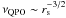 Mathematical equation: \hbox{$\nu_{\rm QPO}\sim r_{\rm s}^{-3/2}$}
