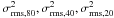 Mathematical equation: \hbox{$\sigma^2_{\rm rms,80}, \sigma^2_{\rm rms,40}, \sigma^2_{\rm rms,20}$}