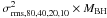 Mathematical equation: \hbox{$\sigma^2_{\rm rms,80,40,20,10}\times M_{\rm BH}$}