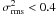 Mathematical equation: \hbox{$\sigma^2_{\rm rms}<0.4$}