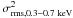 Mathematical equation: \hbox{$\sigma^2_{\rm rms, 0.3{-}0.7~\rm keV}$}