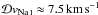 Mathematical equation: \hbox{$\mathcal{D}v_\ion{Na}{i}\approx7.5\,{\rm km\,s}^{-1}$}