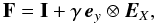 Mathematical equation: \begin{equation} \label{defo_grad_arcade} \mathbf{F} = \mathbf{I} + \gamma\,{\vec e}_y\otimes{\vec E}_X, \end{equation}