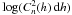 Mathematical equation: \hbox{$\log(C_n^2(h)\,{\rm d}h)$}