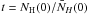 Mathematical equation: \hbox{$t=N_{\rm H}(0)/\bar N_{H}(0)$}