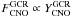 Mathematical equation: \hbox{$F^{\rm GCR}_{\rm CNO} \propto Y^{\rm GCR}_{\rm CNO}$}