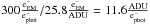 Mathematical equation: \hbox{$300\tfrac{{\rm e}^{-}_{\rm EM}}{{\rm e}^{-}_{\rm phot}}/25.8\tfrac{{\rm e}^{-}_{\rm EM}}{\rm ADU} = 11.6\tfrac{\rm ADU}{{\rm e}^{-}_{\rm phot}}$}