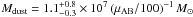 \hbox{$M_{\mathrm{dust}} = 1.1_{-0.3}^{+0.8} \times 10^{7} \, (\mu_{\mathrm{AB}} / 100 )^{-1} \, M_{\odot}$}