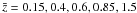 \hbox{$\bar{z}=0.15,0.4,0.6,0.85,1.5$}