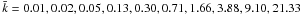 \hbox{$\bar{k}=0.01,0.02,0.05,0.13,0.30,0.71,1.66,3.88,9.10,21.33$}