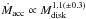 \hbox{$\dot{M}_{\rm acc}\propto M_{\rm disk}^{1.1(\pm0.3)}$}