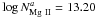 Mathematical equation: \hbox{$\log N_{\rm Mg~II}^{a} = 13.20$}