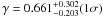 Mathematical equation: \hbox{$\gamma=0.661_{-0.203}^{+0.302} (1\sigma)$}