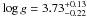 \hbox{$\log g = 3.73^{+0.13}_{-0.22}$}