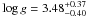 \hbox{$\log g = 3.48^{+0.37}_{-0.40}$}