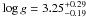 \hbox{$\log g = 3.25^{+0.29}_{-0.19}$}