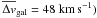 Mathematical equation: \hbox{$\overline{\Delta v}_{{\rm gal}}= 48~{\rm km\,s}^{-1})$}