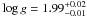 Mathematical equation: \hbox{$\log g = 1.99^{+0.02}_{-0.01}$}