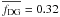 \hbox{$\overline{f_\mathrm{DG}}=0.32$}