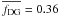 \hbox{$\overline{f_\mathrm{DG}}=0.36$}