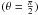 \hbox{$(\theta = \frac{\pi}{2})$}