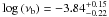 Mathematical equation: \hbox{$\rm{log\,(\nu_{\rm b}) =-3.84_{-0.22}^{+0.15}}$}