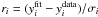 \hbox{$r_i = (y_{i}^{\rm fit}-y_{i}^{\rm data})/\sigma_i$}