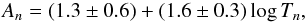 \begin{equation} A_n=(1.3\pm 0.6)+(1.6\pm 0.3)\log T_n, \label{eq:KP1} \end{equation}