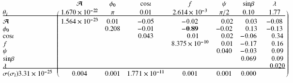 Mathematical equation: $$ { \bordermatrix{~ & \mathcal{A} & \phi_0 & \mathrm{cos}\iota & f & \psi & \mathrm{sin}\beta & \lambda \\ \theta_i&1.670\times10^{-22} & \pi & 0.01& 2.614\times10^{-3}& \pi/2&0.10&1.77 \cr \hline \\ \mathcal{A} & 1.564\times10^{-23}& 0.01& -0.05& -0.02& \;\;\;0.02& \;\;\;0.03& -0.08\\ \phi_0 & & 0.208& -0.01& \mathbf{-0.89}& -0.02& \;\;\;0.13& -0.13\\ \mathrm{cos}\iota & && 0.043& \;\;\;0.01& \;\;\;0.02& -0.06& \;\;\;0.34\\ f & &&& 8.375\times10^{-10}&\;\;\;0.01& -0.17& \;\;\;0.16 \\ \psi & &&&&0.040& -0.03& \;\;\;0.09 \\ \mathrm{sin}\beta & &&&&& 0.069& \;\;\;0.09 \\ \lambda &&&&&&& \;\;\;0.020 \cr \hline \\ \sigma(\sigma_i)3.31\times10^{-25}& 0.004&0.001& 1.771\times10^{-11}& 0.001&0.001&0.000\cr} } $$