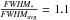 Mathematical equation: \hbox{$\frac{\textit{FWHM}_*}{\textit{FWHM}_{\rm avg}} = 1.1$}