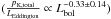 Mathematical equation: \hbox{$(\frac{p_{\rm K,total}}{L_{\rm Eddington}}\propto L_{\rm bol}^{-0.33\pm 0.14})$}