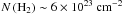 Mathematical equation: \hbox{${\rm \colhdos\sim 6\times 10^{23}~cm^{-2}}$}