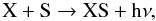 Mathematical equation: \begin{equation} \label{mg2} {\rm X + S} \rightarrow {\rm XS + h\nu,} \end{equation}