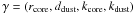 Mathematical equation: \hbox{$\gamma=\left(r_{\rm core},d_{\rm dust},k_{\rm core},k_{\rm dust}\right)$}