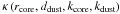 Mathematical equation: \hbox{$\kappa\left(r_{\rm core},d_{\rm dust},k_{\rm core},k_{\rm dust}\right)$}