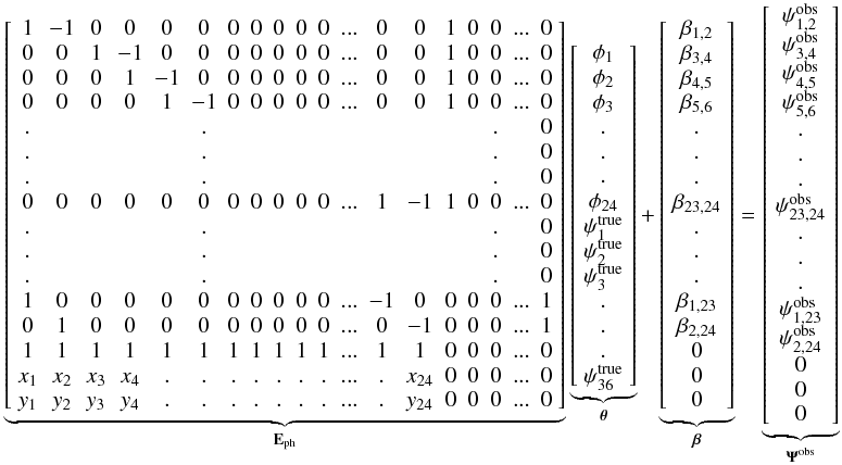 Mathematical equation: \begin{equation} \label{eq:Redun14} \underbrace{\left[ \begin{array}{ccccccccccccccccccc} 1 & -1 & 0 & 0 & 0 & 0 & 0 & 0 & 0 & 0 & 0 &... & 0 & 0 & 1 & 0 & 0 &...& 0\\ 0 & 0 & 1 & -1 & 0 & 0 & 0 & 0 & 0 & 0 & 0 &... & 0 & 0 & 1 & 0 & 0 &...& 0\\ 0 & 0 & 0 & 1 & -1 & 0 & 0 & 0 & 0 & 0 & 0 &... & 0 & 0 & 1 & 0 & 0 &...& 0\\ 0 & 0 & 0 & 0 & 1 & -1& 0 & 0 & 0 & 0 & 0 &... & 0 & 0 & 1 & 0 & 0 &...& 0\\ . & & & & & . & & & & & & & & & & &. & & 0\\ . & & & & & . & & & & & & & & & & &. & & 0\\ . & & & & & . & & & & & & & & & & &. & & 0\\ 0 & 0 & 0 & 0 & 0 & 0 & 0 & 0 & 0 & 0 & 0 &... & 1 &-1 & 1 & 0 & 0 &...& 0\\ . & & & & & . & & & & & & & & & & &. & & 0\\ . & & & & & . & & & & & & & & & & &. & & 0\\ . & & & & & . & & & & & & & & & & &. & & 0\\ 1 & 0 & 0 & 0 & 0 & 0 & 0 & 0 & 0 & 0 & 0 &... & -1& 0 & 0 & 0 & 0 &...& 1 \\ 0 & 1 & 0 & 0 & 0 & 0 & 0 & 0 & 0 & 0 & 0 &... & 0 &-1 & 0 & 0 & 0 &...& 1 \\ 1 & 1 & 1 & 1 & 1 & 1 & 1 & 1 & 1 & 1 & 1 &... & 1 & 1 & 0 & 0 & 0 &...& 0 \\ x_1 & x_2 & x_3 & x_4 & . & . & . & . & . & . & . &... & . & x_{24} & 0 & 0 & 0 &...& 0 \\ y_1 & y_2 & y_3 & y_4 & . & . & . & . & . & . & . &... & . & y_{24} & 0 & 0 & 0 &...& 0 \\ \end{array} \right]}_{\mathbf{E}_{\rm ph}} \underbrace{\left[ \begin{array}{c} \phi_1\\ \phi_2\\ \phi_3\\ .\\ .\\ .\\ \phi_{24}\\ {\psi}_{1}^{\rm true}\\ {\psi}_{2}^{\rm true}\\ {\psi}_{3}^{\rm true}\\ .\\ .\\ .\\ {\psi}_{36}^{\rm true}\\ \end{array} \right]}_{\boldsymbol{\theta}} + \underbrace{\left[ \begin{array}{c} {\beta}_{1,2}\\ {\beta}_{3,4}\\ {\beta}_{4,5}\\ {\beta}_{5,6}\\ .\\ .\\ .\\ {\beta}_{23,24}\\ .\\ .\\ .\\ {\beta}_{1,23}\\ {\beta}_{2,24}\\ 0\\ 0\\ 0\\ \end{array} \right]}_{\boldsymbol{\beta}} = \underbrace{\left[ \begin{array}{c} {\psi}_{1,2}^{\rm obs}\\ {\psi}_{3,4}^{\rm obs}\\ {\psi}_{4,5}^{\rm obs}\\ {\psi}_{5,6}^{\rm obs}\\ .\\ .\\ .\\ {\psi}_{23,24}^{\rm obs}\\ .\\ .\\ .\\ {\psi}_{1,23}^{\rm obs}\\ {\psi}_{2,24}^{\rm obs}\\ 0\\ 0\\ 0\\ \end{array} \right]}_{\boldsymbol{\Psi}^{\rm obs}} \end{equation}