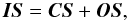 Mathematical equation: \begin{equation} \vec{IS} = \vec{CS} + \vec{OS}, \label{e:vector_eq} \end{equation}