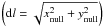 Mathematical equation: \hbox{$\left({\rm d}l= \sqrt{x_{\rm null}^{2} +y_{\rm null}^{2}}\right)$}