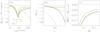 Thumbnail: Fig. F.2 Refer to the following caption and surrounding text.