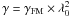 Mathematical equation: \hbox{$\gamma = \gamma_{\rm FM} \times \lambda_0^2$}