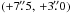 Mathematical equation: \hbox{$(+7\farcs5,\,+3\farcs0)$}