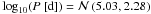 Mathematical equation: \hbox{$\log_{10}(P\ [\textrm{d}]) = \mathcal{N}\left(5.03, 2.28\right)$}