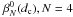 Mathematical equation: \hbox{$\beta_N^0(d_{\rm c}),N=4$}