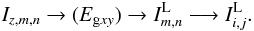 Mathematical equation: \begin{equation} I_{z,m,n} \rightarrow (E_{{\rm g}xy}) \rightarrow I^{\rm L}_{m,n}\longrightarrow I^{\rm L}_{i,j}.\nonumber \end{equation}