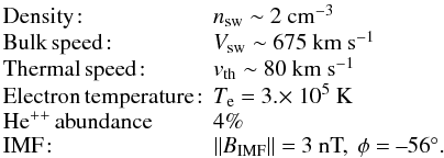 Mathematical equation: $$ \begin{array}{lp{0.8\linewidth}} \rm{Density\!:} & $n_{\rm sw} \sim$ 2 cm$^{-3}$\\ \rm{Bulk\, speed\!:} & $V_{\rm sw} \sim$ 675 km s$^{-1}$\\ \rm{Thermal\, speed\!:} & $v_{ \rm th} \sim$ 80 km s$^{-1}$\\ \rm{Electron\, temperature\!:} & $T_{\rm e}$ = 3.$\times$ 10$^5$ K\\ \rm{He^{++}\, abundance} & 4$\%$\\ \rm{IMF\!:} & $\left\|B_{\rm IMF}\right\|$ = 3 nT,\, $\phi$ = --56$^{\circ}$.\\ \end{array} $$